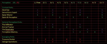 Perception table.jpg Perception table.jpg