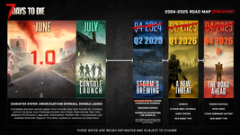 7days_to_die_roadmap_v2.1.png