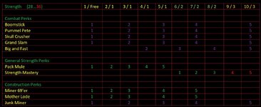Strength table.jpg Strength table.jpg