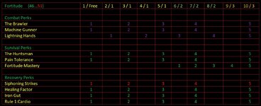 Fortitude table.jpg Fortitude table.jpg