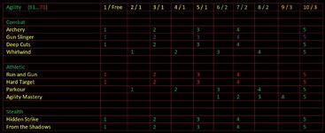 Agility tabel.jpg